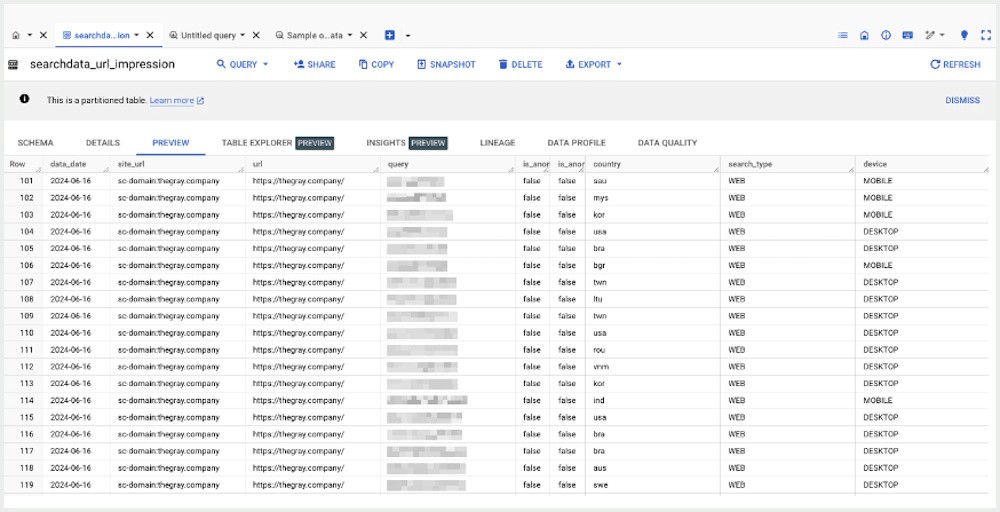 Big Query Data