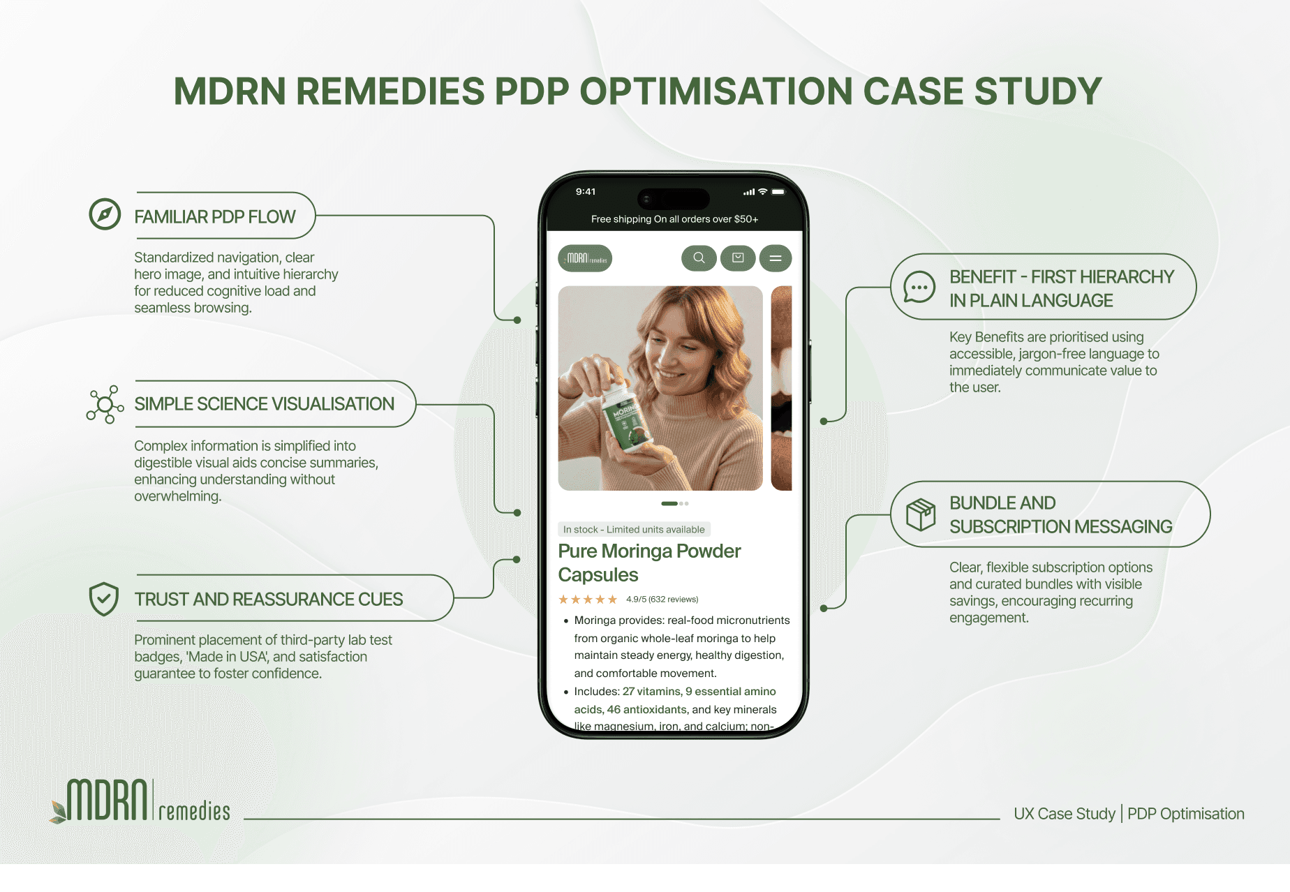 CRO case study showing 32 percent mobile conversion lift