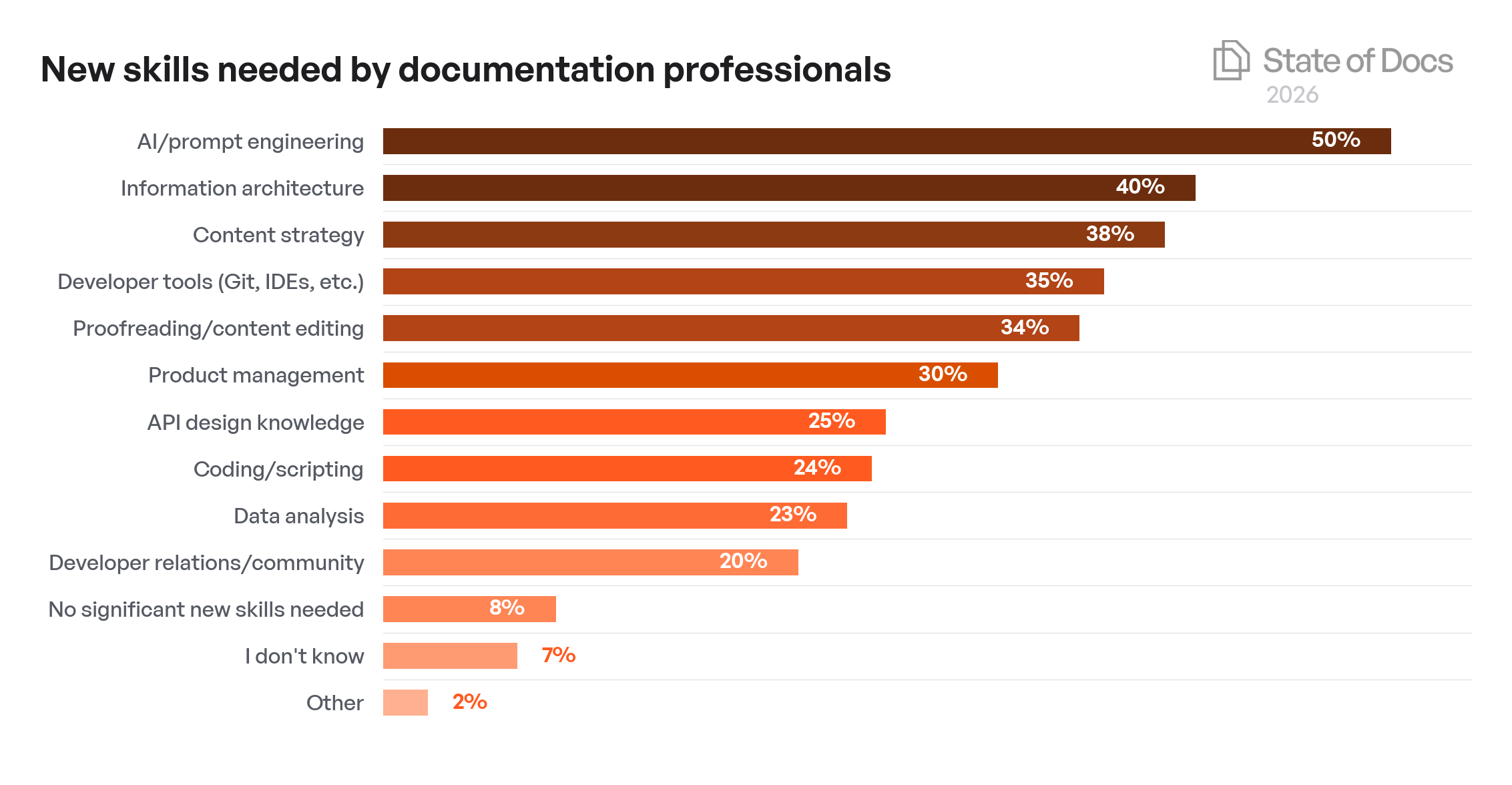 Company Size Year-over-Year