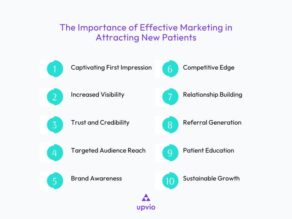 the importance of effective marketing in attracting new patients