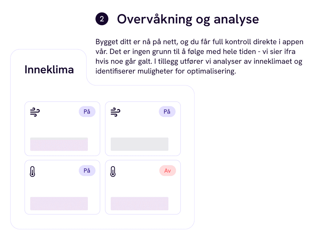 Bygget ditt er nå på nett, og du får full kontroll direkte i appen vår. Det er ingen grunn til å følge med hele tiden - vi sier ifra hvis noe går galt. I tillegg utfører vi analyser av inneklimaet og identifiserer muligheter for optimalisering.