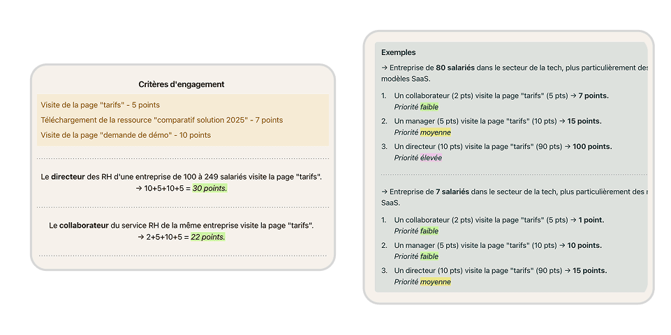 Fiche express sur le lead scoring pour ses actions commerciales
