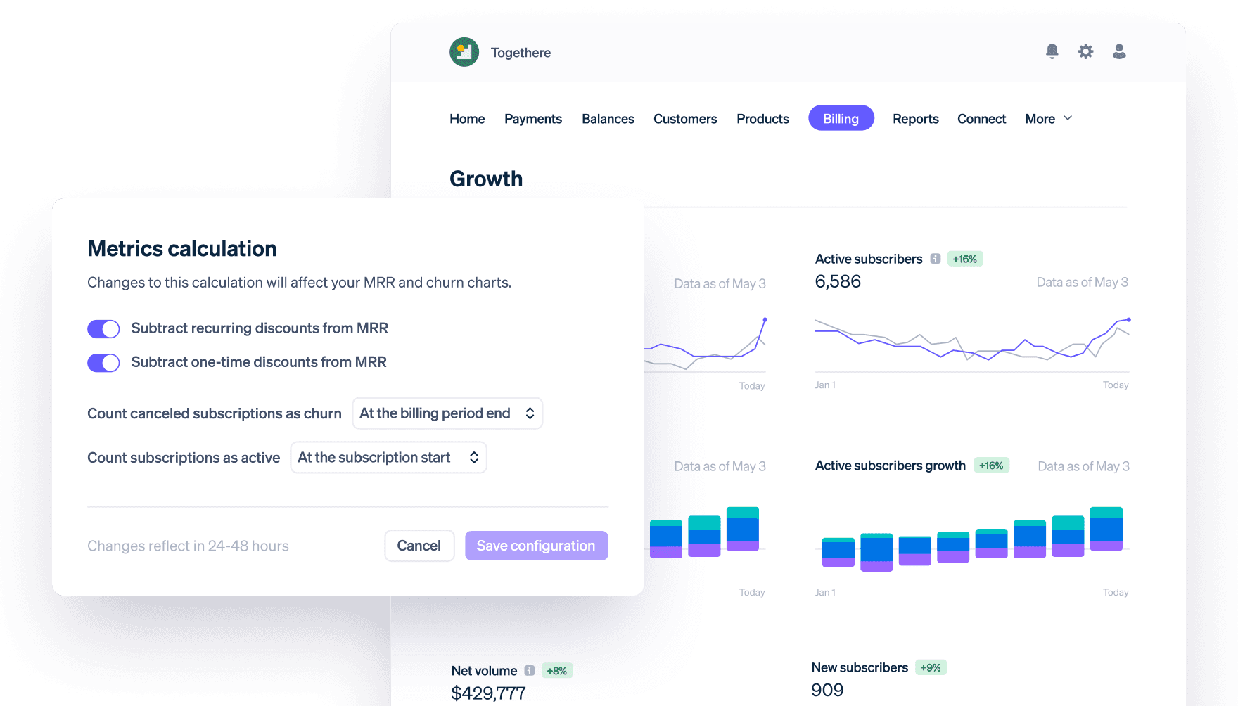 Visualisierung von Abo‑Verwaltung und Analysen.