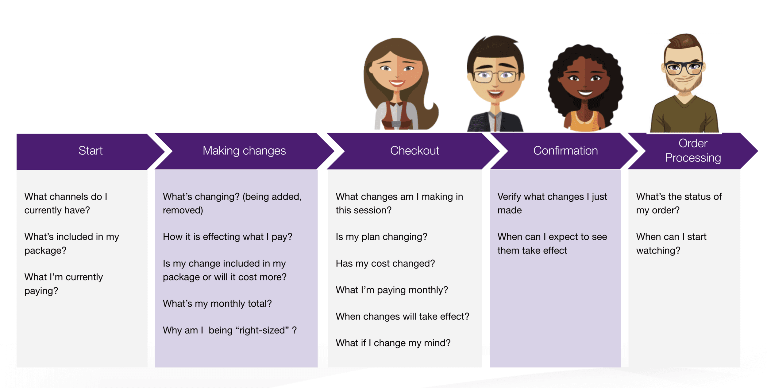 white printer paper on white table