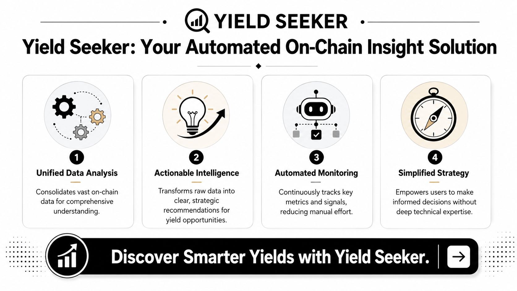 An infographic titled Yield Seeker outlining four key features: Unified Data Analysis, Actionable Intelligence, Automated Monitoring, and Simplified Strategy.