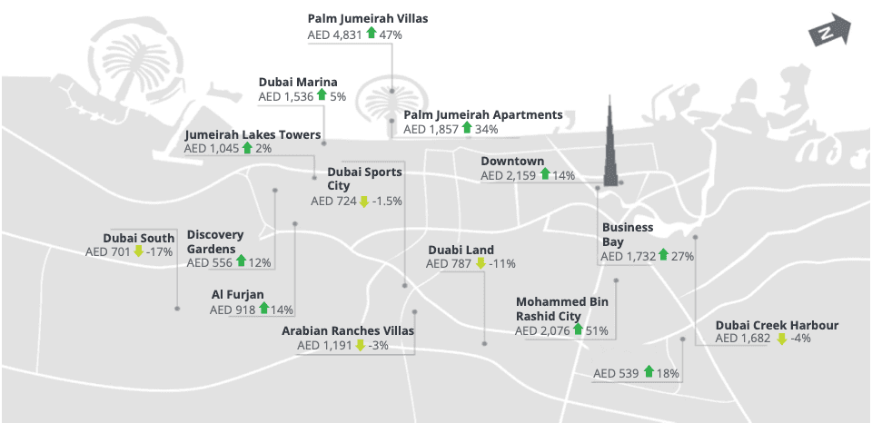 Dubai Real Estate Market Forecast 2023 Property Data Dubai Real 