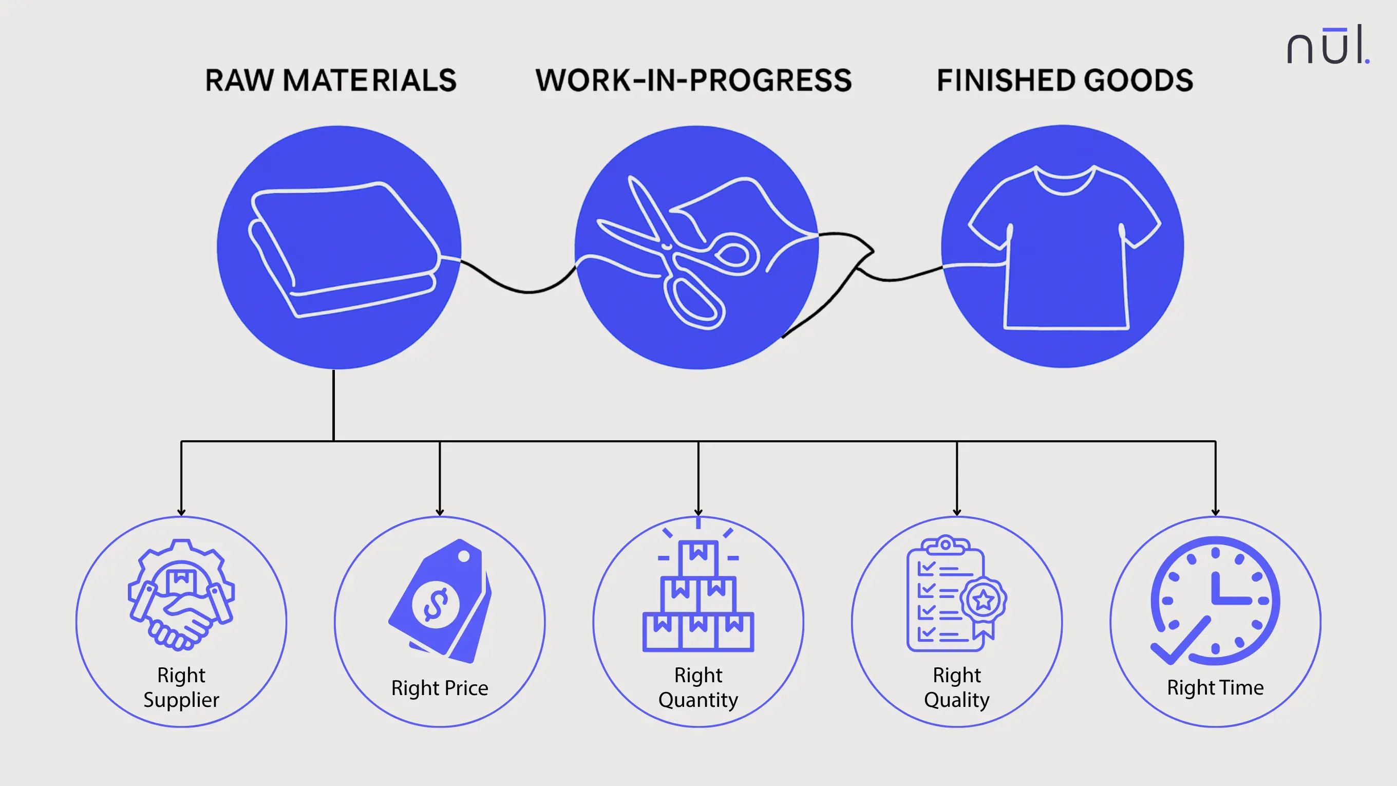 What is Raw Material Management?