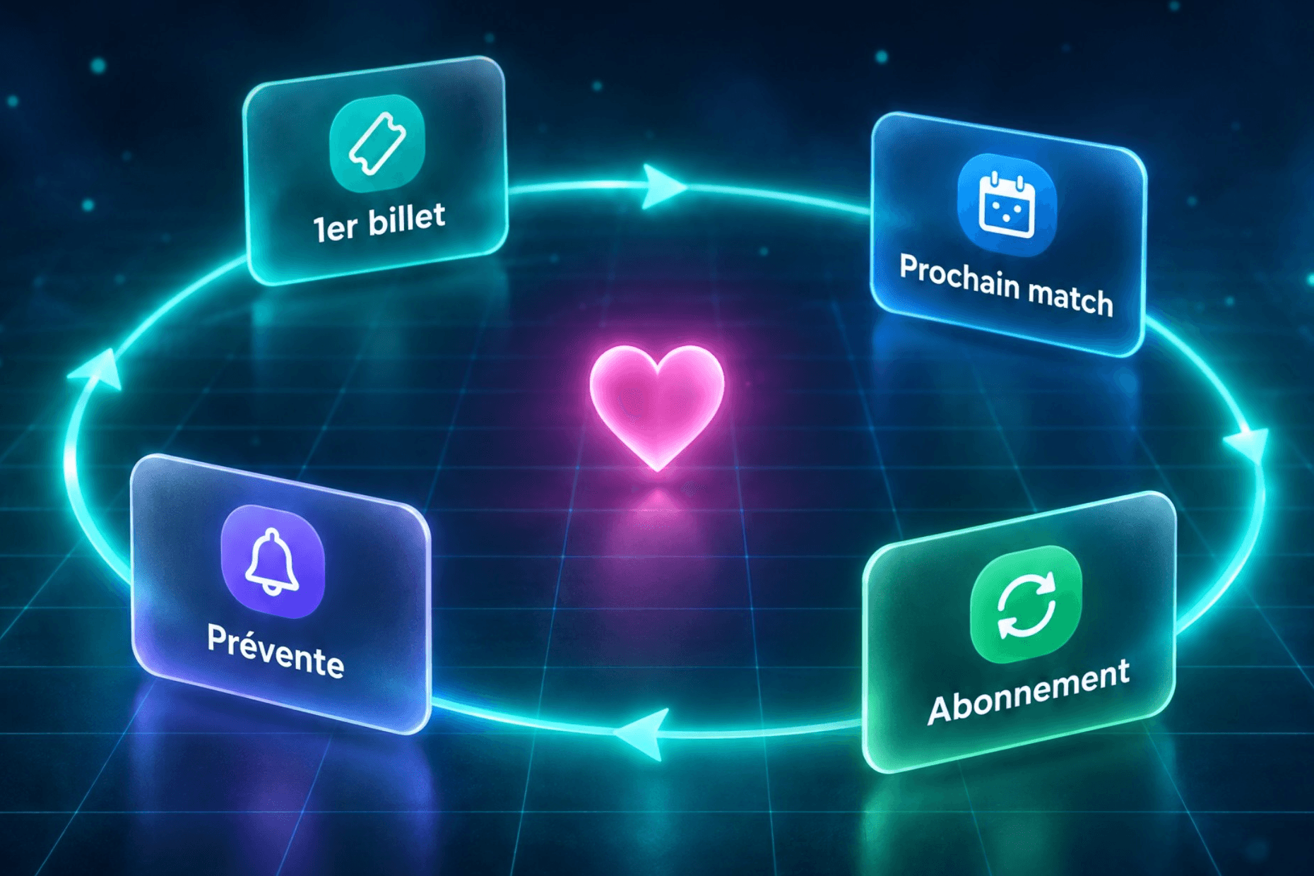 Cycle de fidélisation des spectateurs : premier billet, prochain match, abonnement, prévente