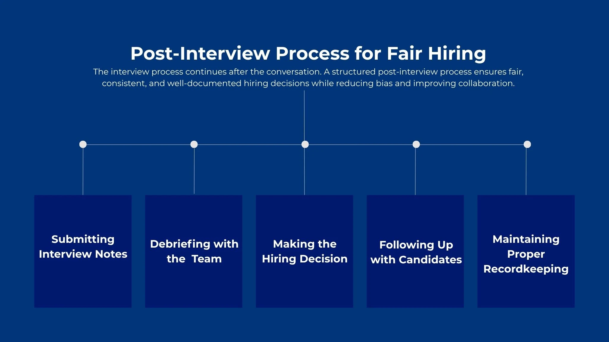 Post-Interview Process in Fair Job Interviews