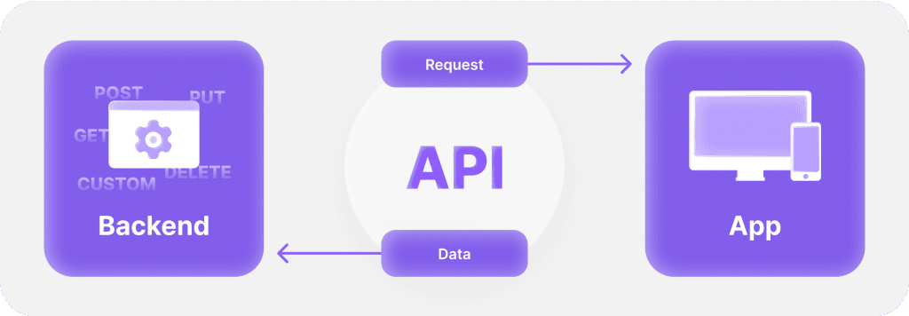 API Functions