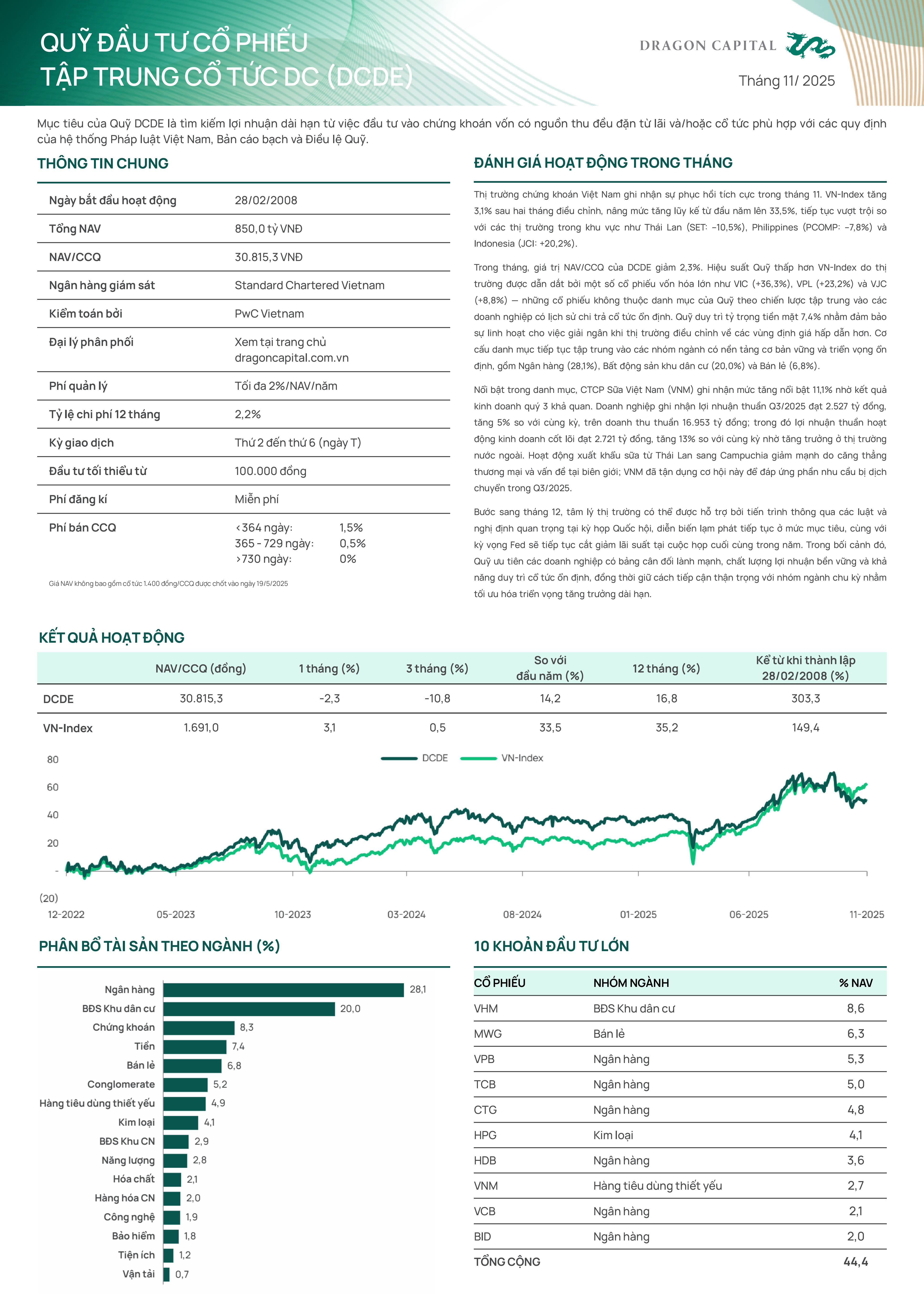 Báo cáo chi tiết hoạt động quỹ DCDE tháng 11.2025 - Part 1