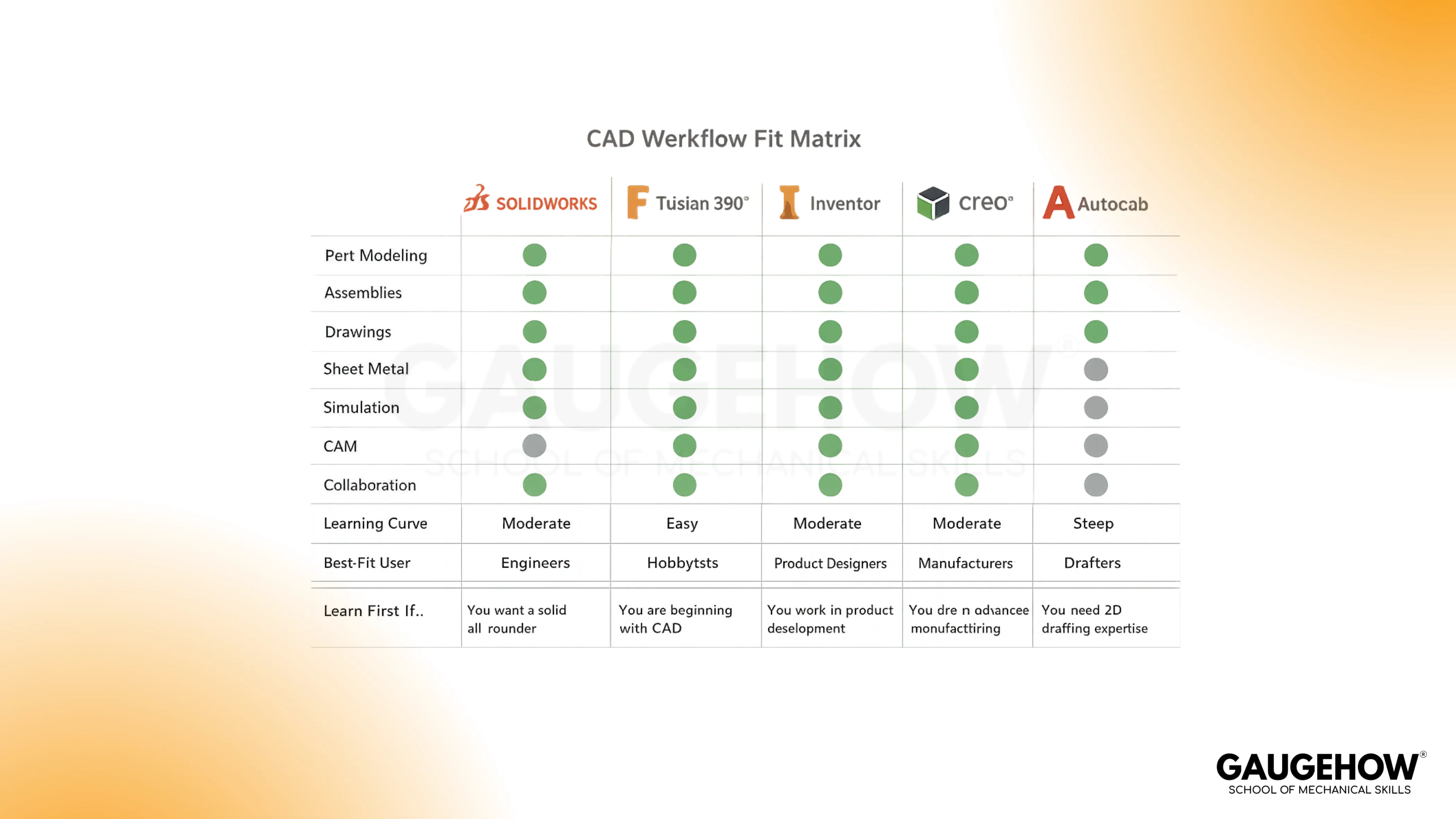CAD software comparison matrix