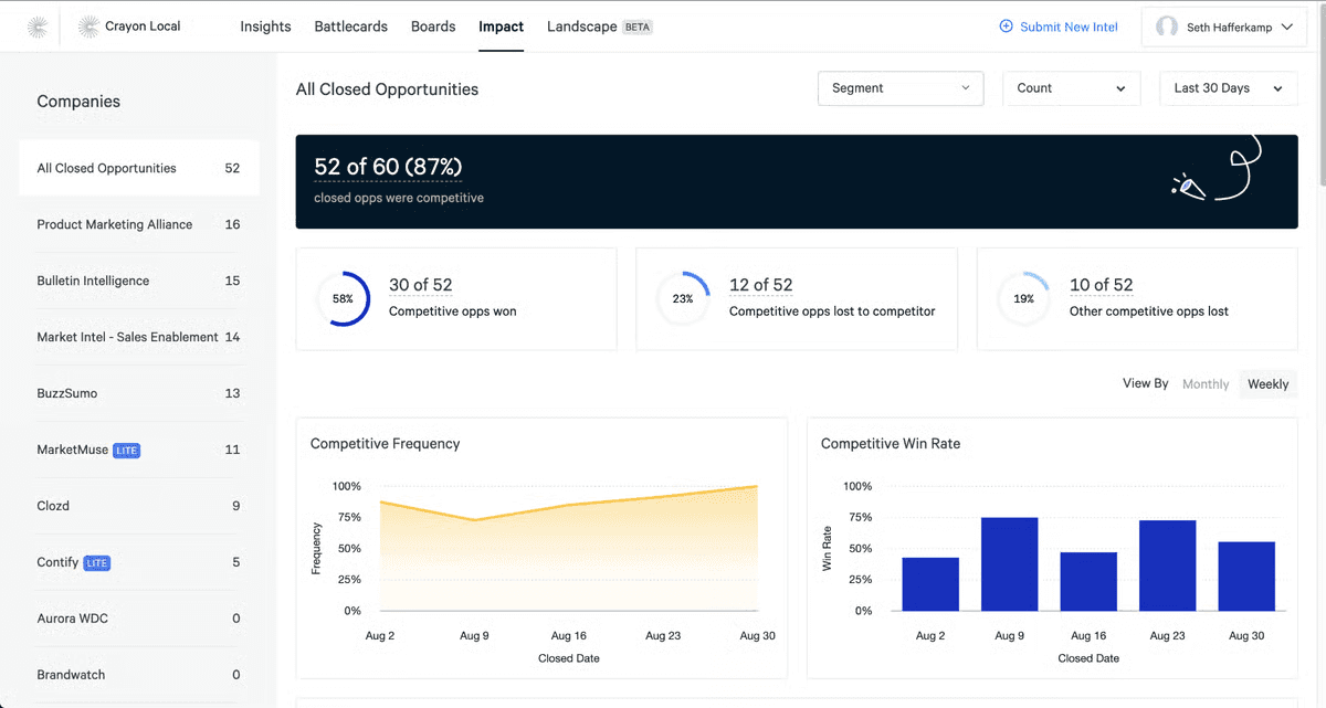 Crayon dashboard image