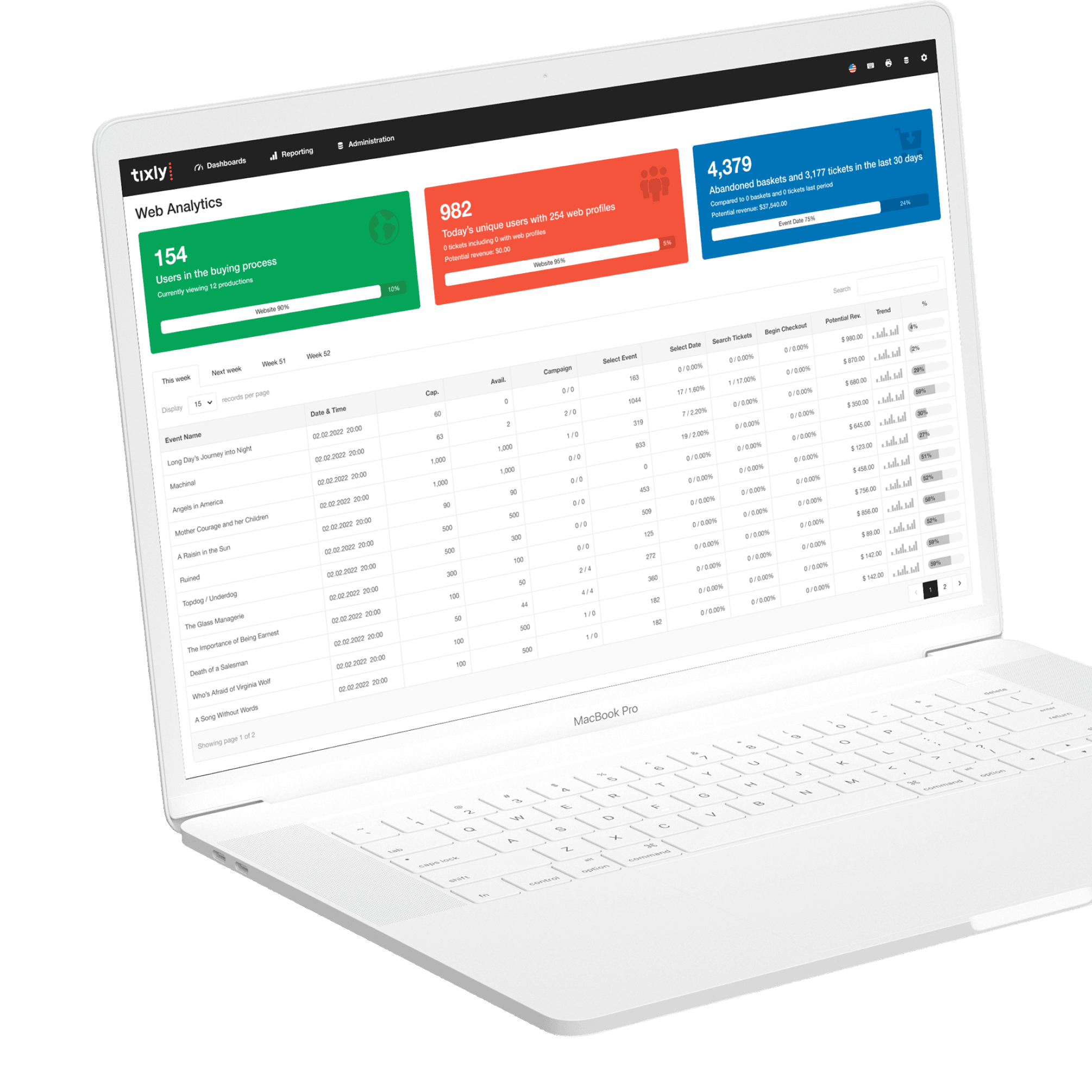 Box office UI showing web analytics