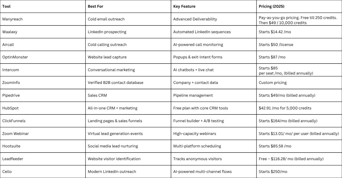Lead generation tools