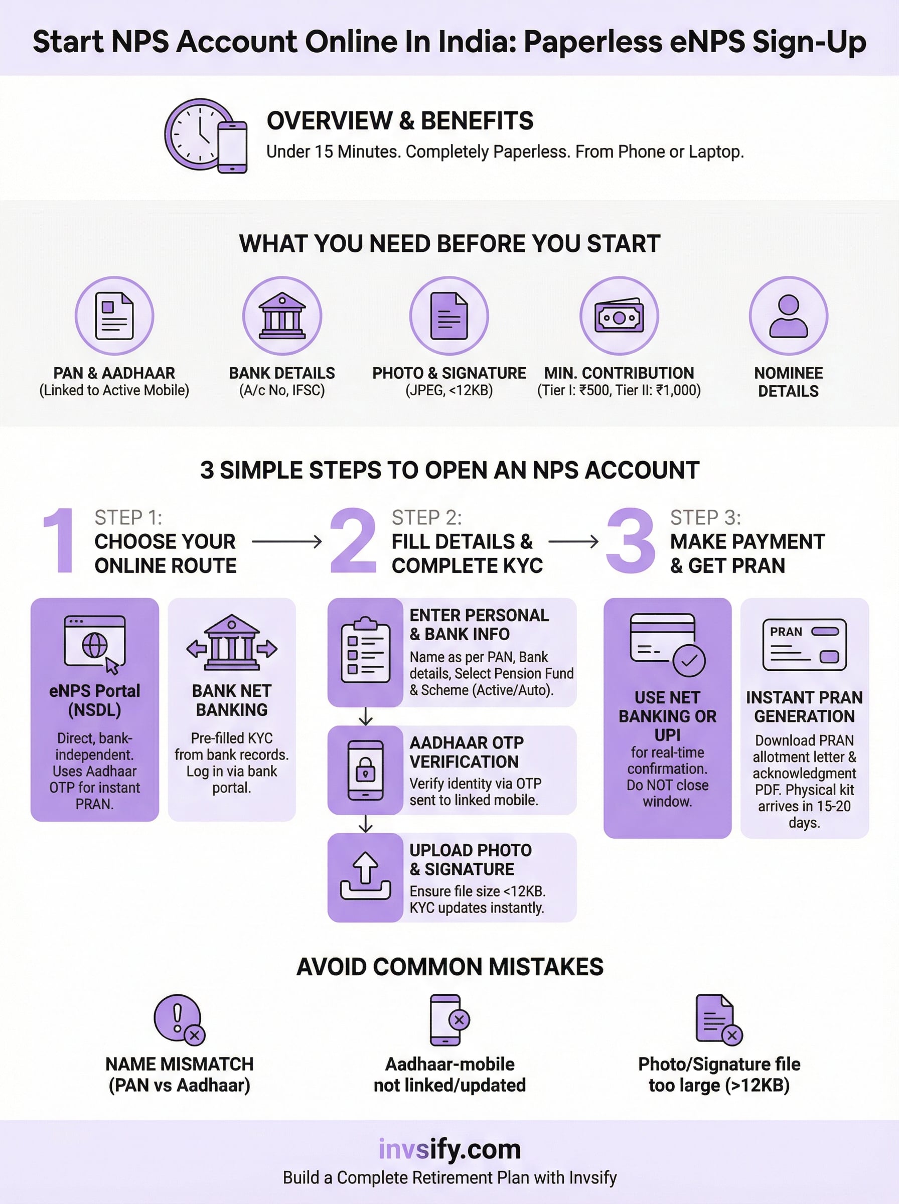 start nps account online infographic