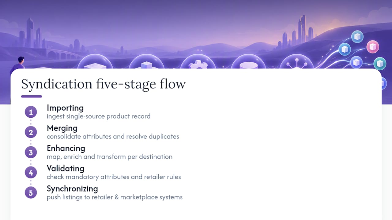 Five-stage product data syndication flow