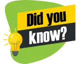 Did you know facts by Coozmoo