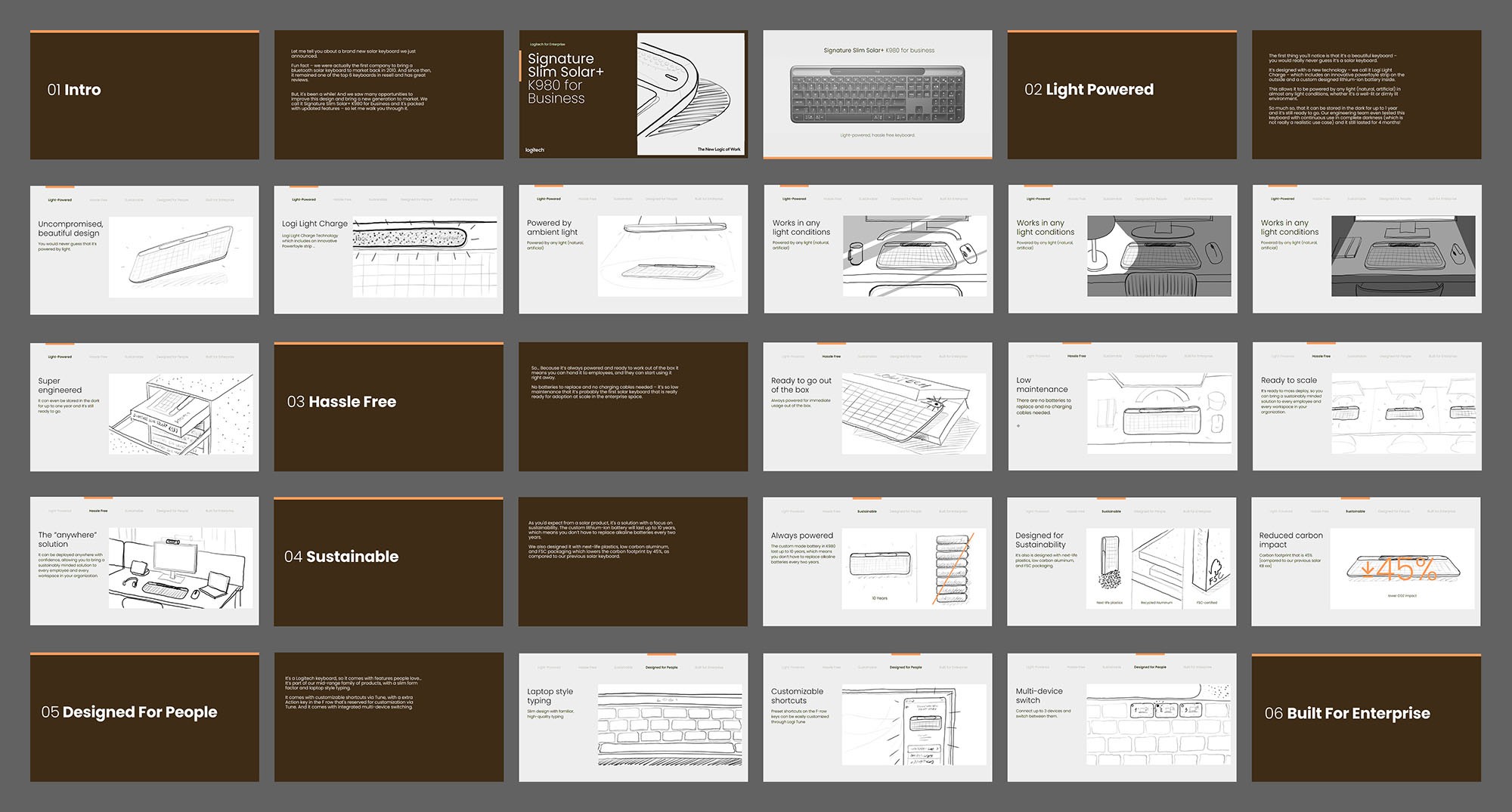 Zoomed-out view of master story deck for Solar K980 with low-fidelity sketch content