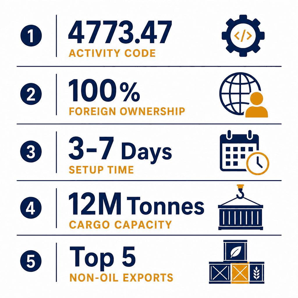 Infographic: Engines & Machinery Spare Parts Trading License in Dubai