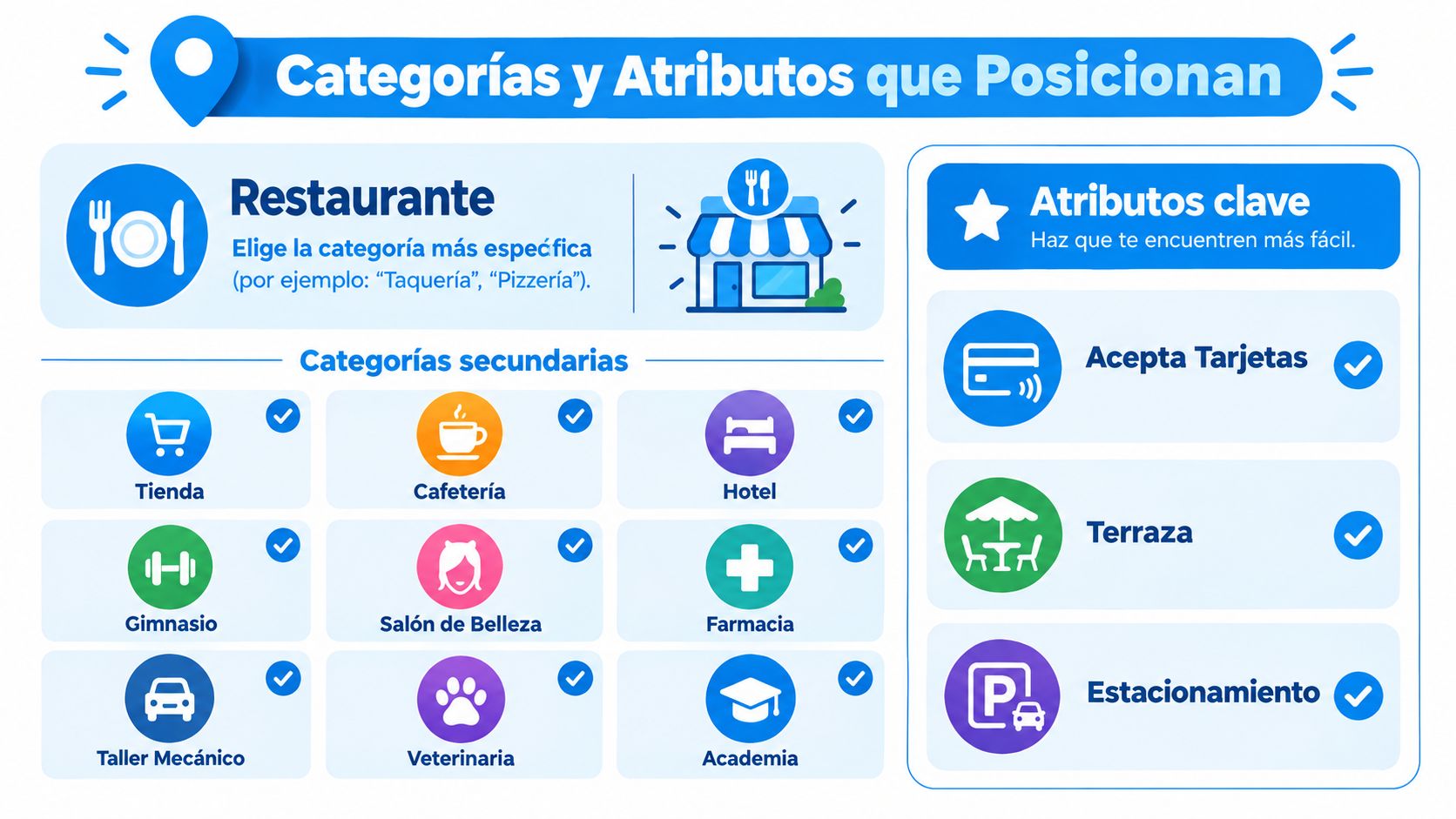 Infografía sobre cómo mejorar el posicionamiento de un negocio configurando categorías y atributos en Google Business Profile.