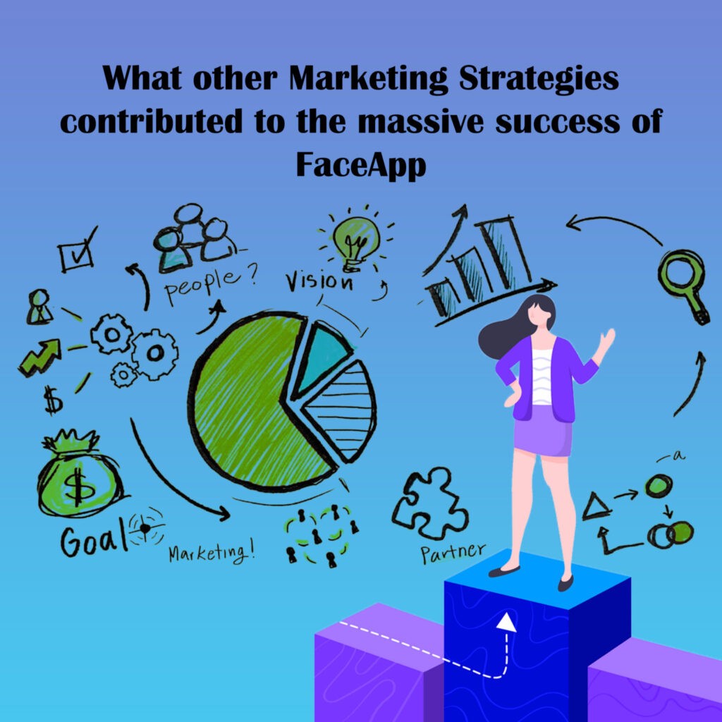 What other Marketing Strategies contributed to the massive success of FaceApp