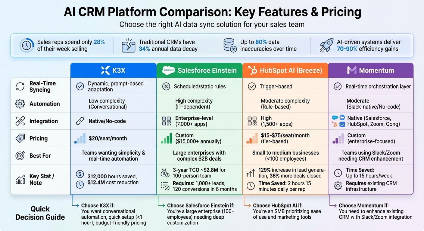 AI CRM Platform Comparison: Features, Pricing, and Capabilities