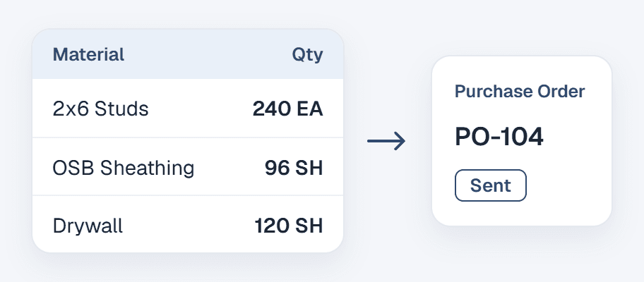 KonstructIQ materials and purchase orders interface