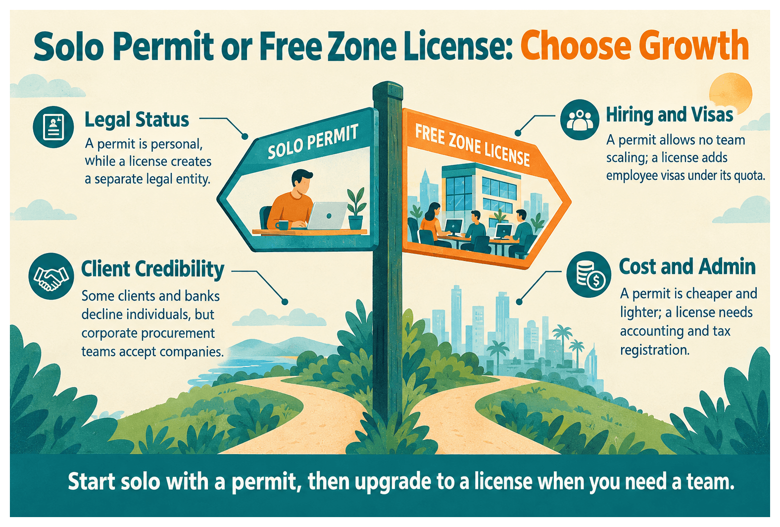 Infographic: Freelance Permit vs Free Zone License: What Is the Difference