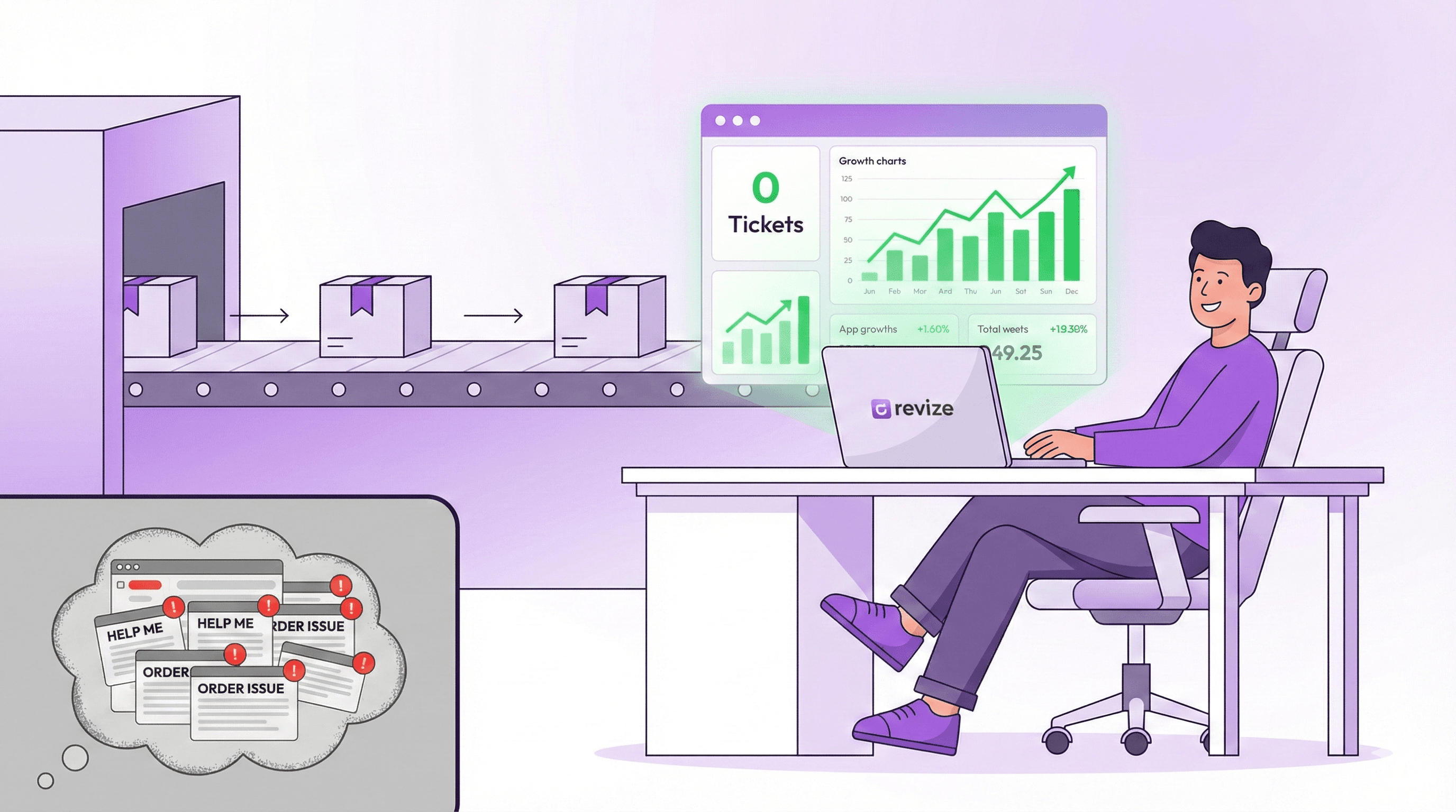 Illustration of a relaxed merchant using Revize software to manage orders, viewing a "0 Tickets" dashboard while packages ship smoothly, contrasted with a thought bubble of a chaotic email inbox.