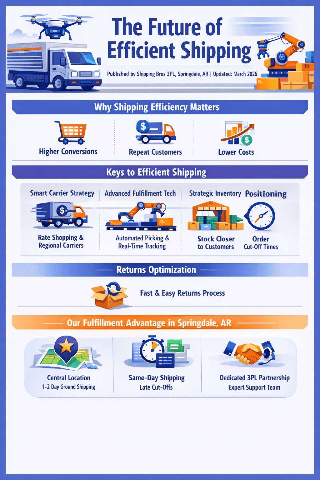 the future of efficient shipping: shipping bros