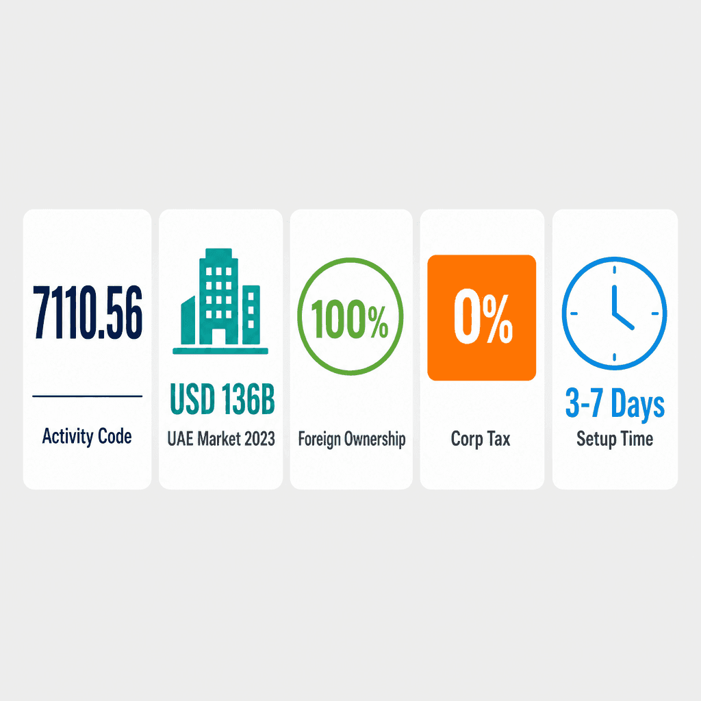 Infographic: Structural Quantity Surveying Engineering Services Business License in Dubai