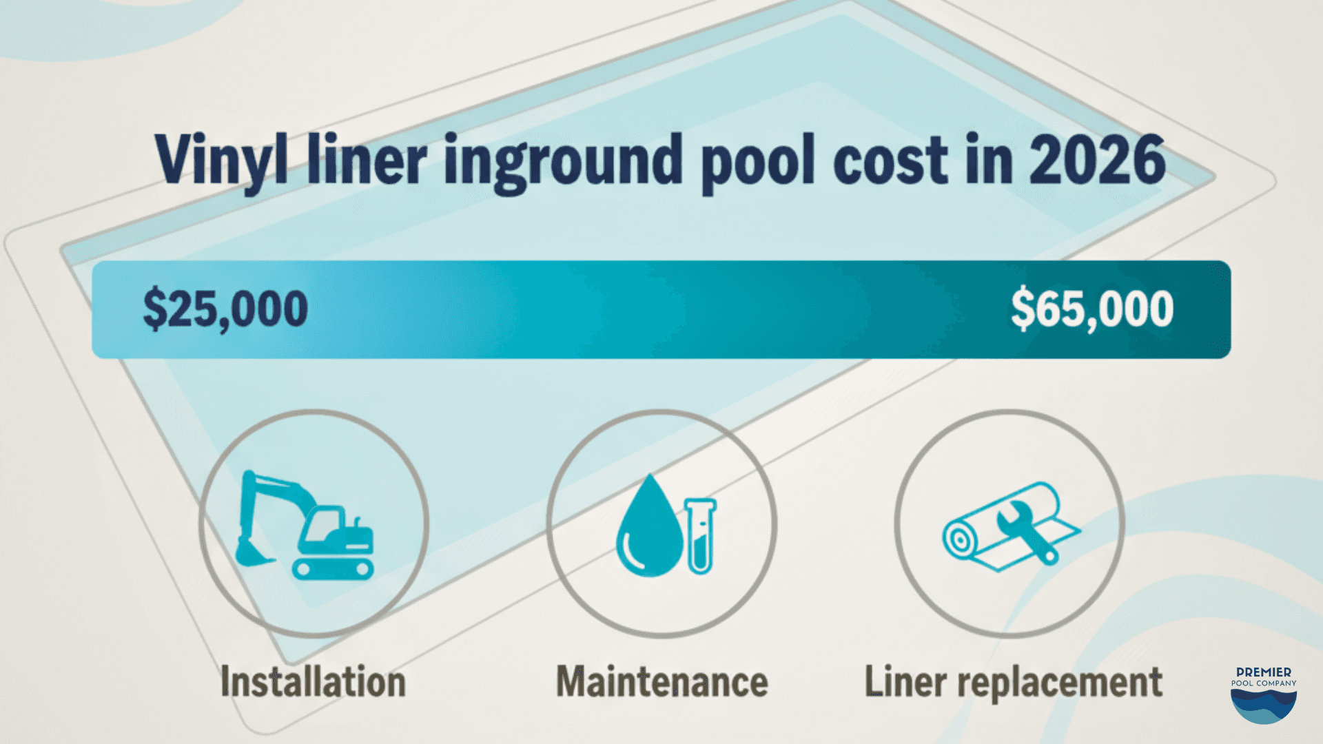 Infographic summarizing what a vinyl liner inground pool costs in 2026 including installation, maintenance, and liner replacement ranges