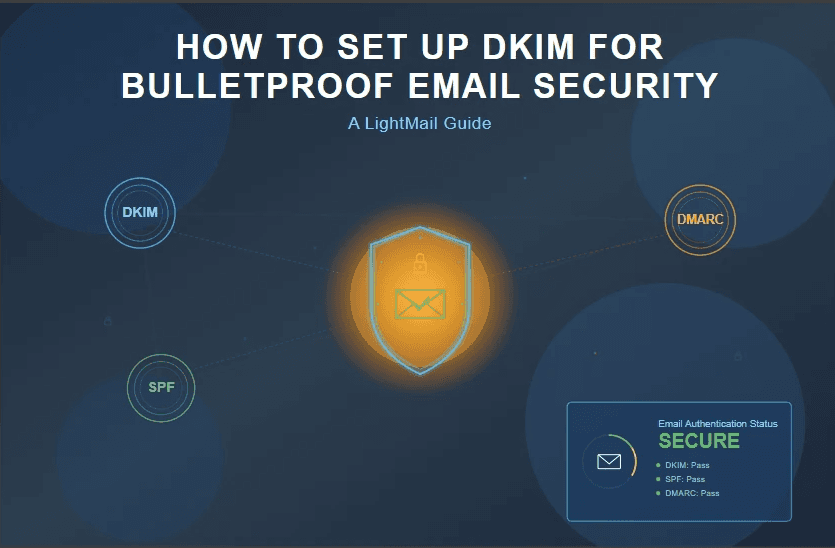 DKIM email security setup guide with SPF and DMARC authentication