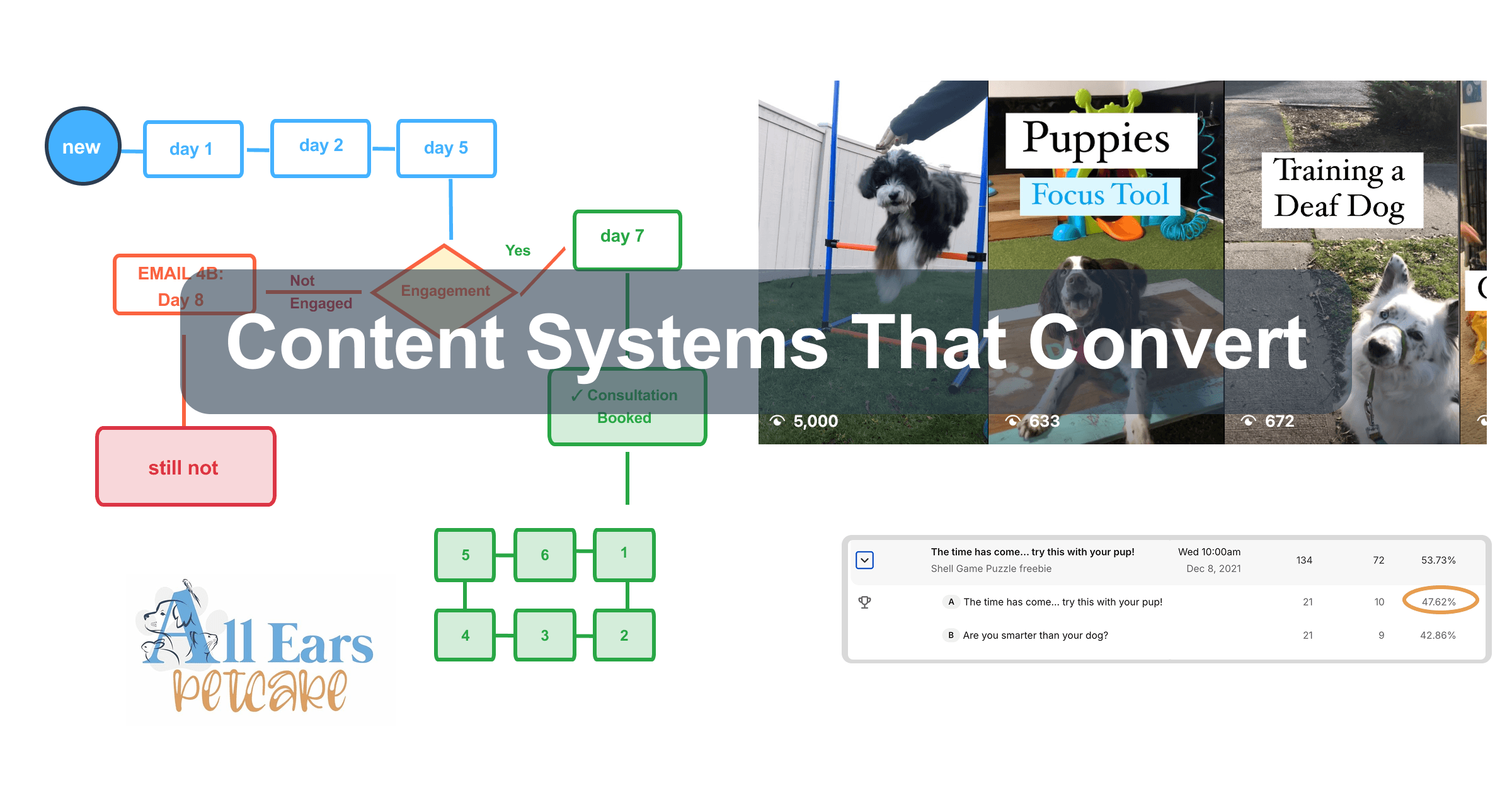 Five screens preview including first screen cover app interface of No You Pick logo and login, restaurant card, cuisine filters, menu and map directions screen
