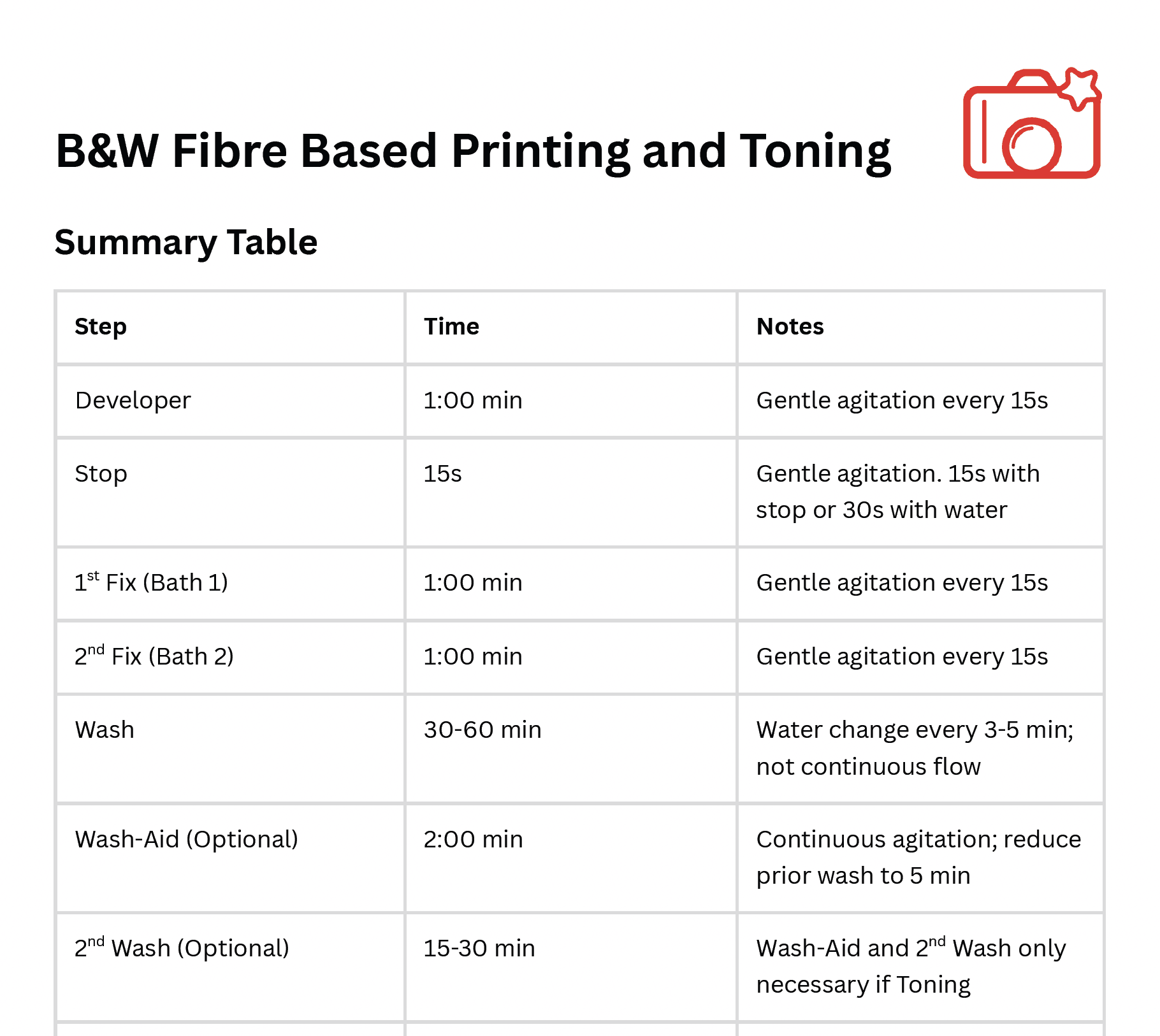 preview of professional darkroom guide for black and white fibre based paper darkroom printing and selenium toning