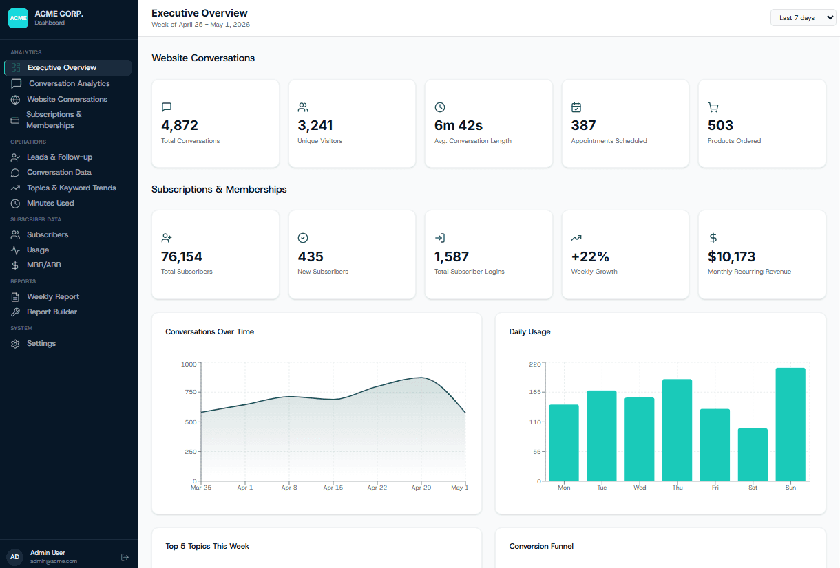 Dashboard