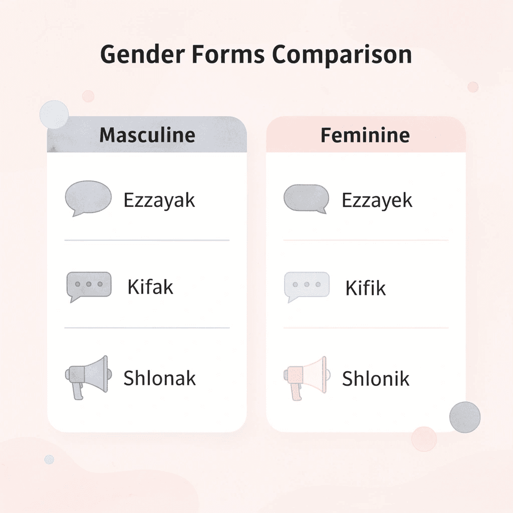 Comparison chart showing masculine and feminine forms of Arabic greetings