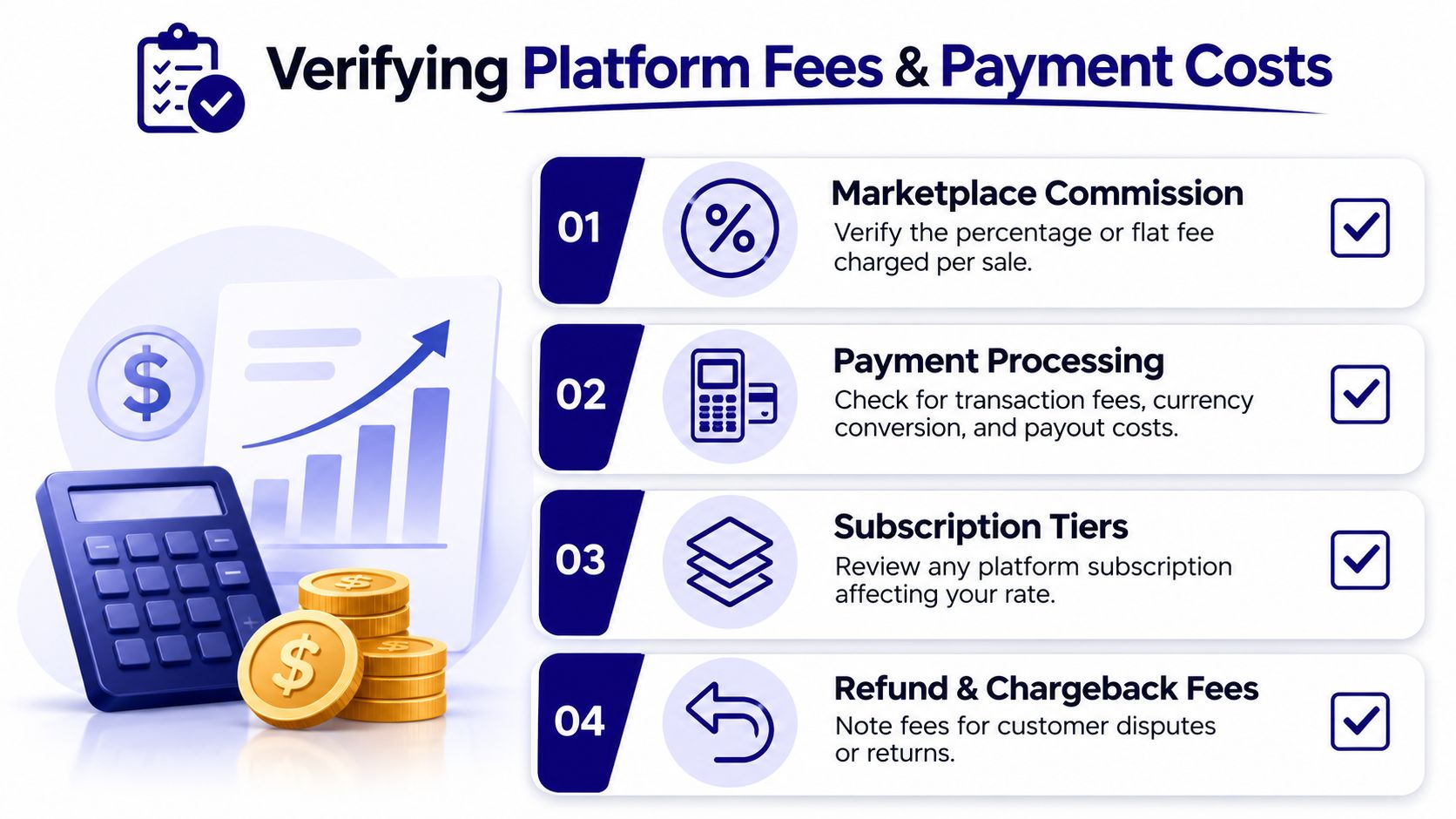 A checklist infographic illustrating four essential steps for verifying platform fees and payment costs for businesses.