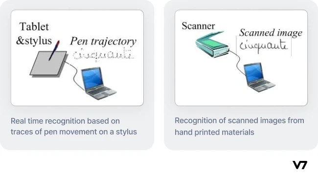 Online vs Offline Handwriting recognition system