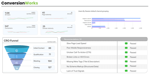Coozmoo ConversionWorks for Landing Page Conversion Engineering