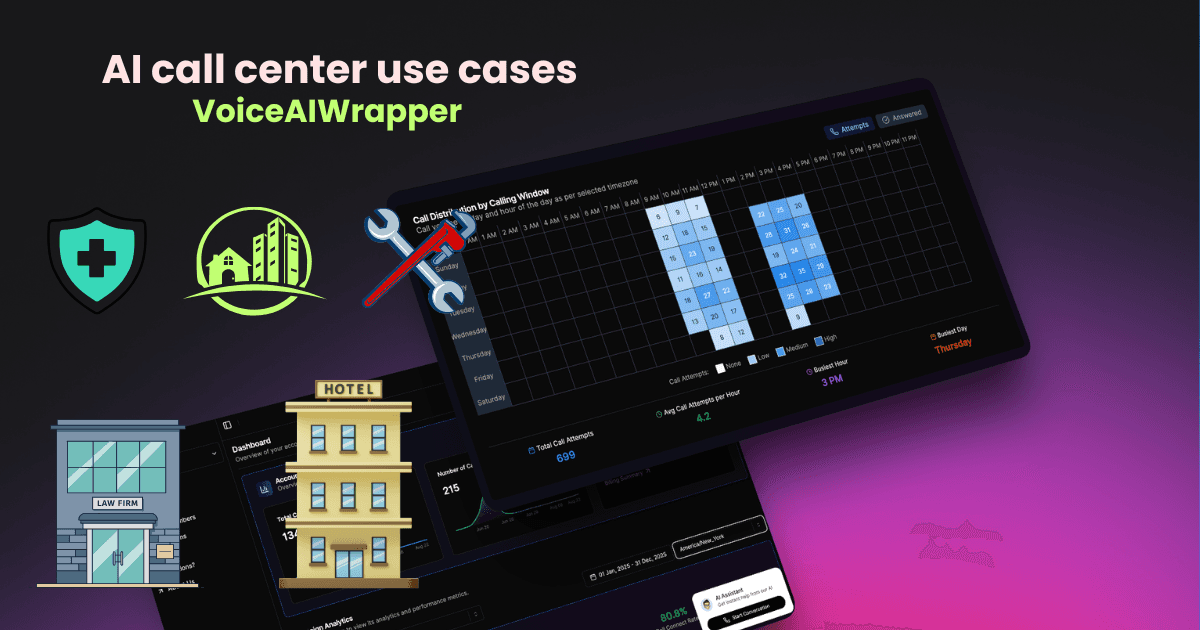 AI call center use cases: healthcare, real estate, law firms, and hotels with automated scheduling and analytics dashboard | VoiceAIWrapper