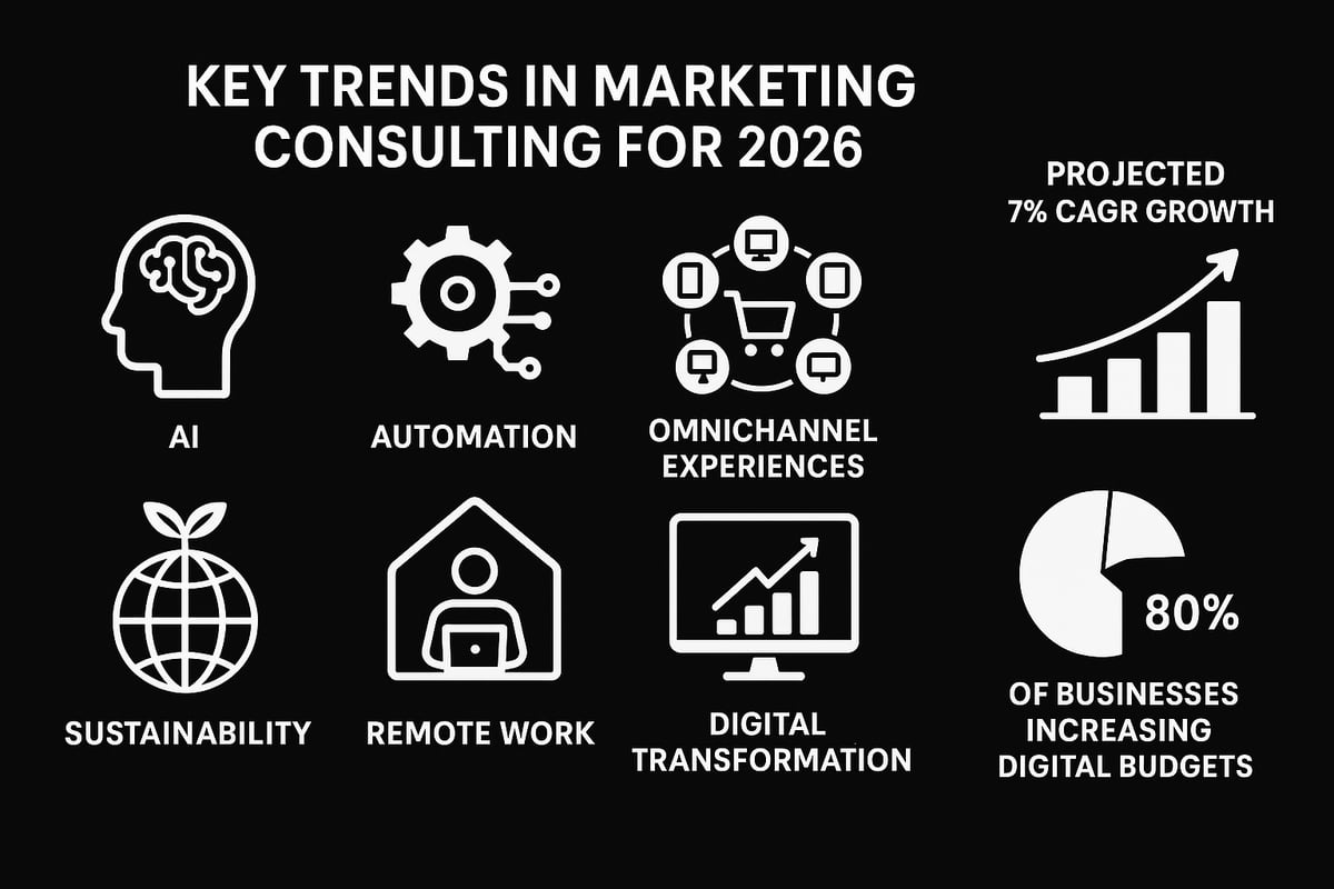 The Evolving Landscape of Marketing Consulting in 2026