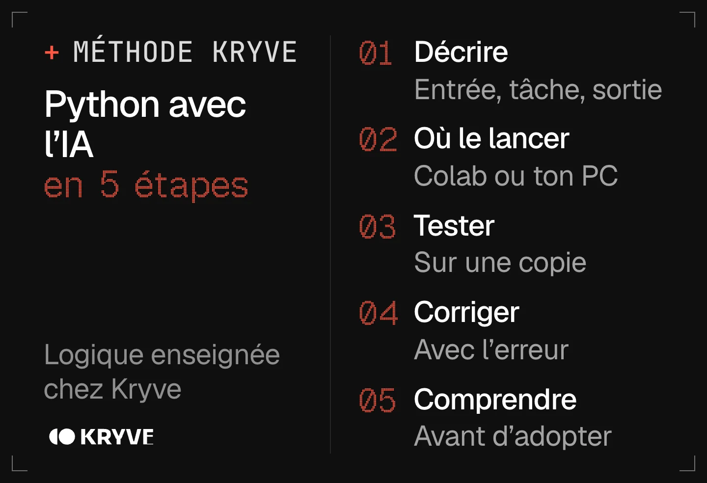 Schéma : coder en Python avec l’IA en 5 étapes, décrire entrée tâche et sortie, choisir où le lancer, tester sur une copie, corriger avec le message d’erreur, comprendre le code