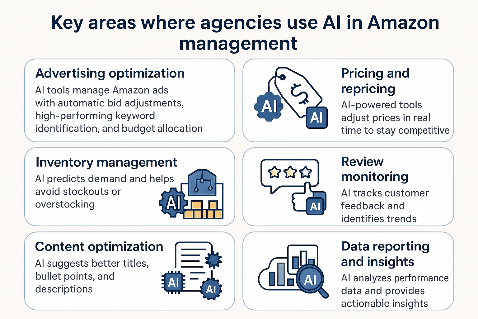 Amazon-management-services-in-UK
