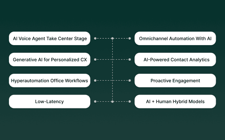 8 Key Customer Service Automation Trends in 2025
