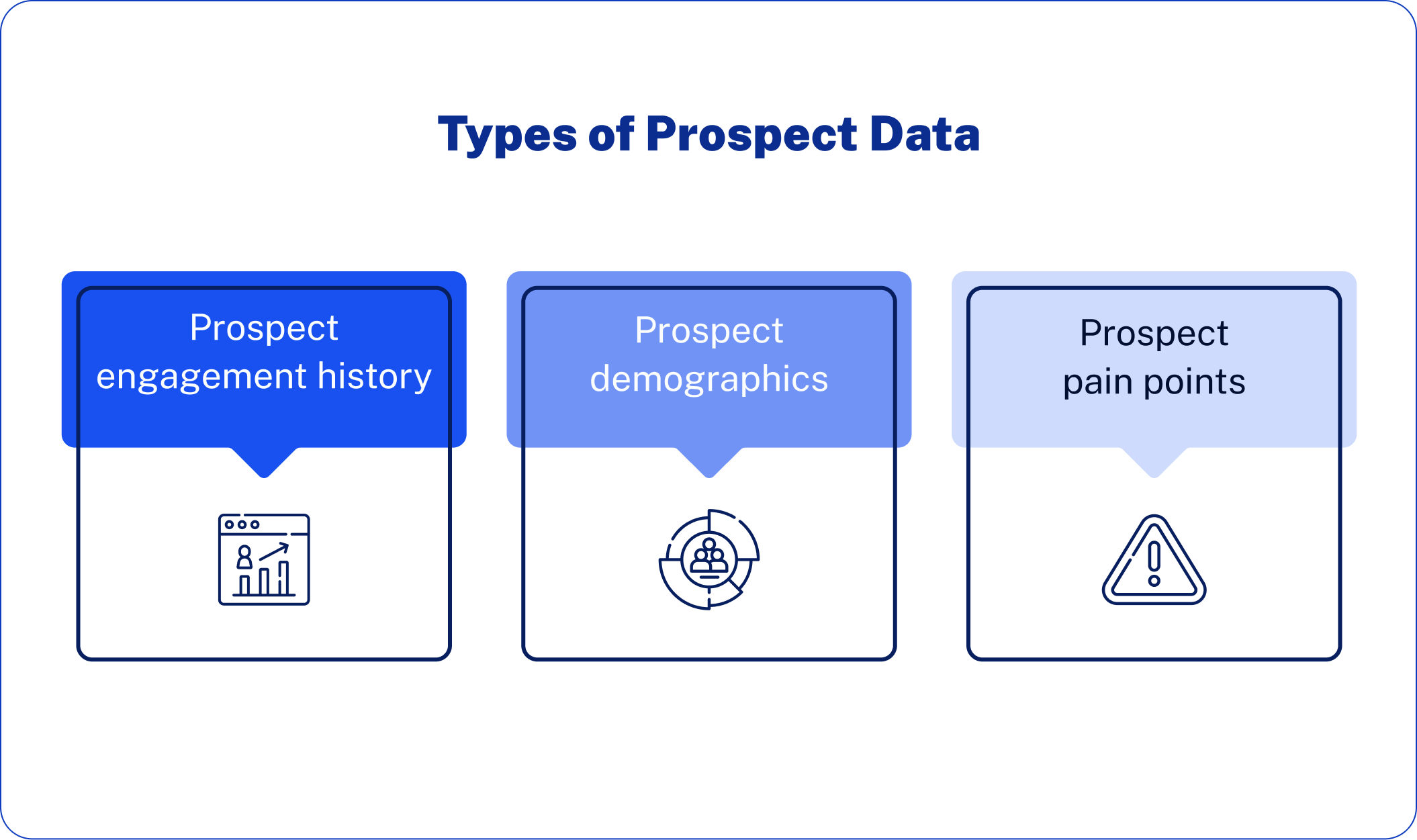 Types of Prospect Data