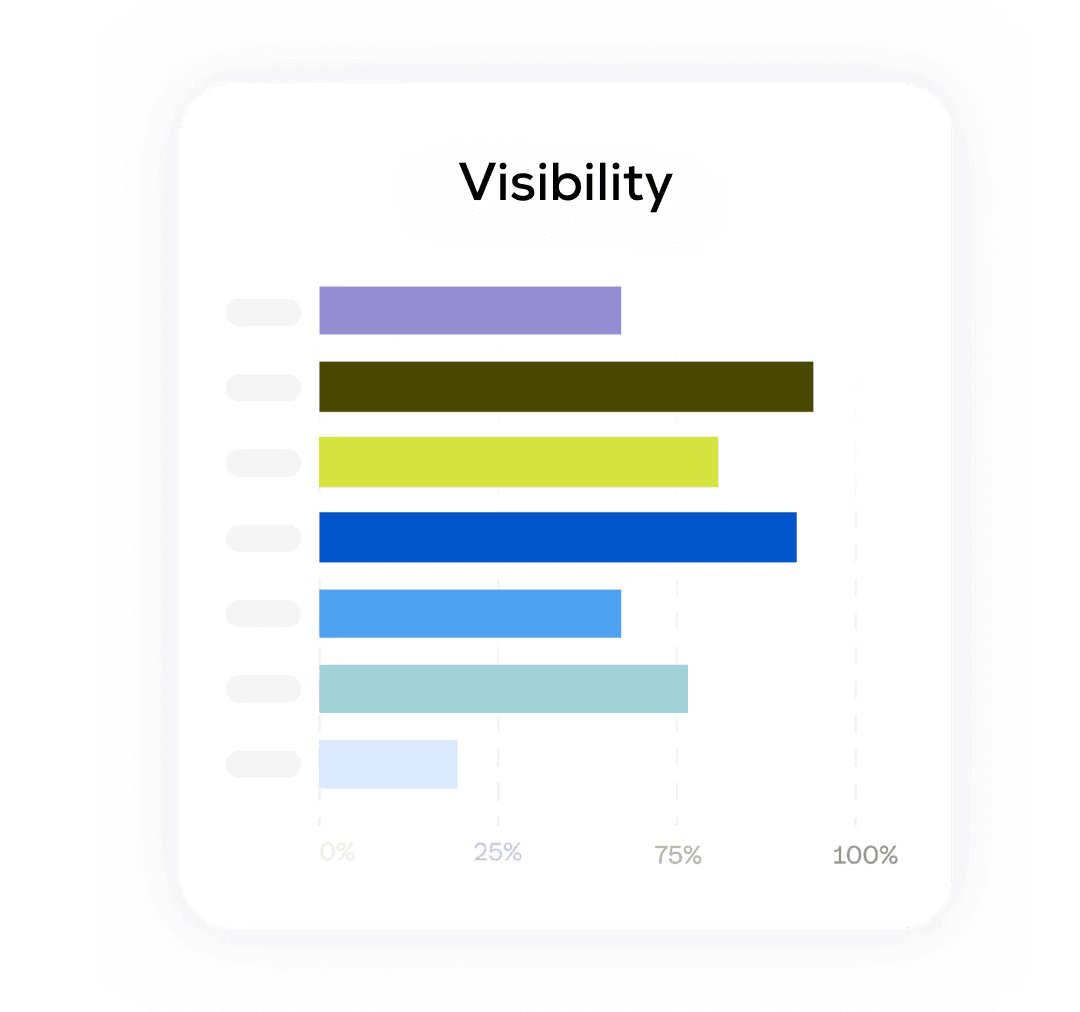 Retention graph with user return notifications for analyzing feature effectiveness.