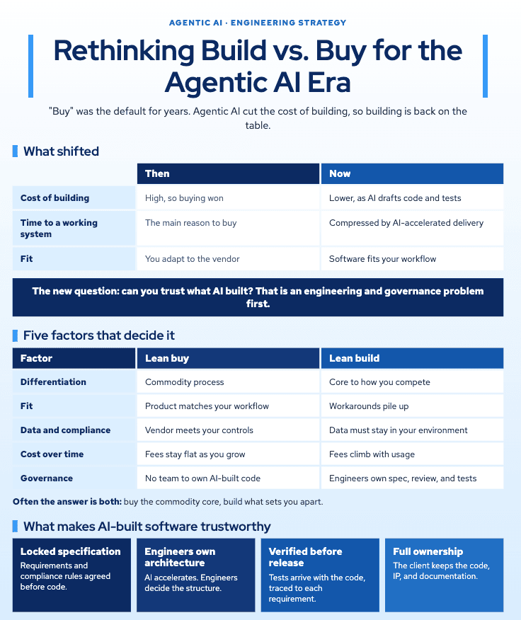 AI Engineering Infographic