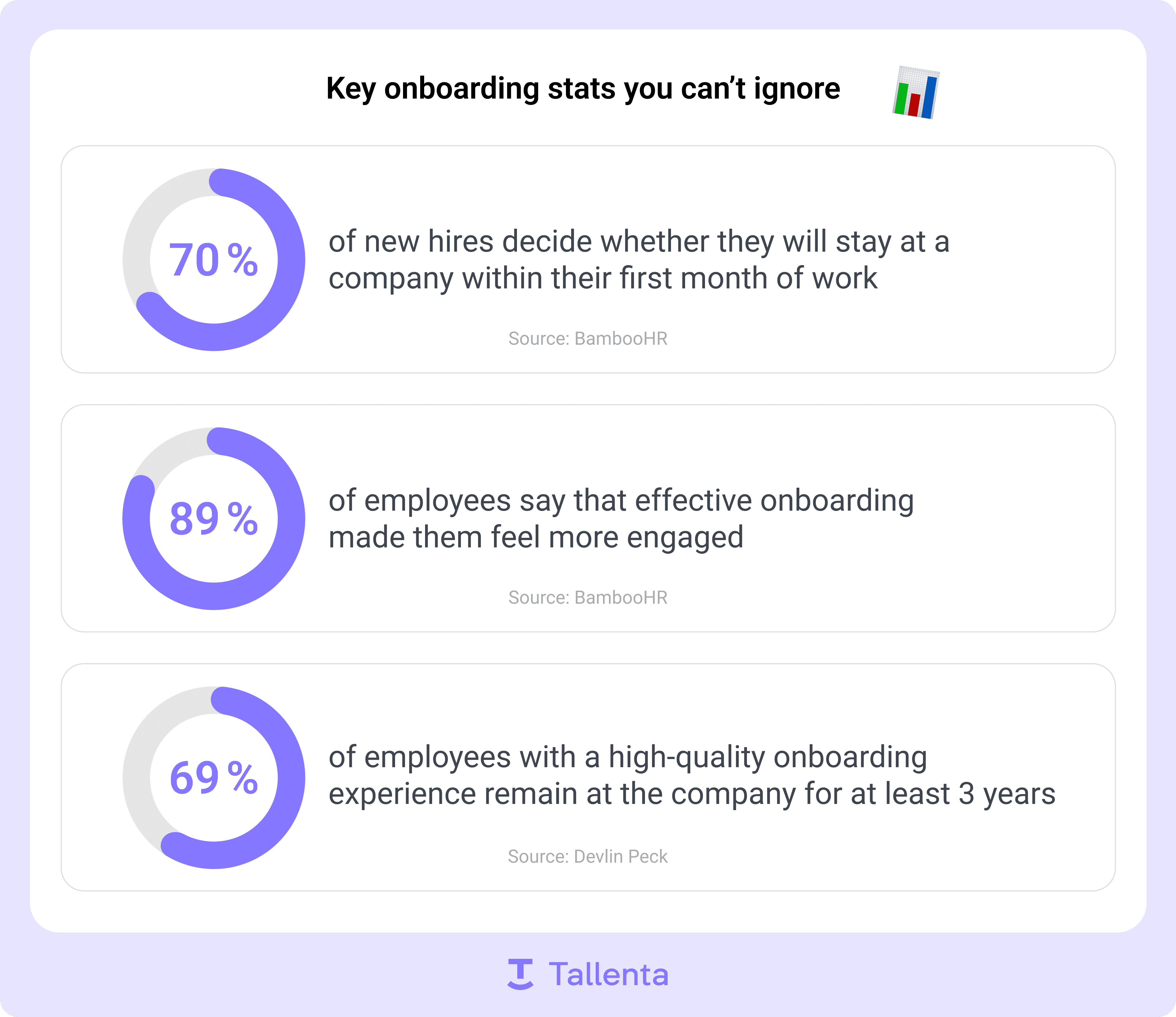 IT onboarding: how effective employee onboarding increases engagement and long-term retention